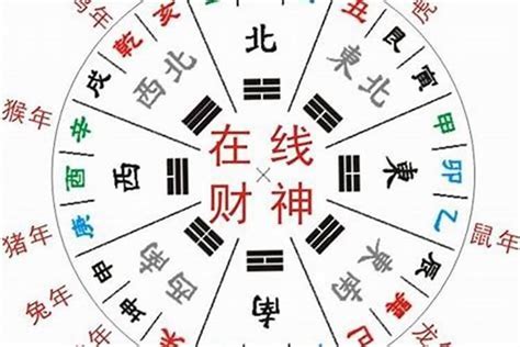 今日偏財位|今日财神方位,喜神方位及福神方位查询